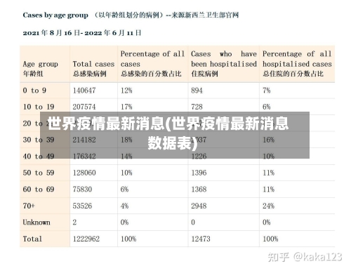 世界疫情最新消息(世界疫情最新消息数据表)