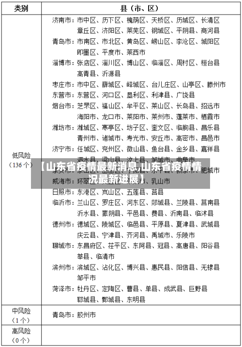【山东省疫情最新消息,山东省疫情情况最新进展】-第3张图片