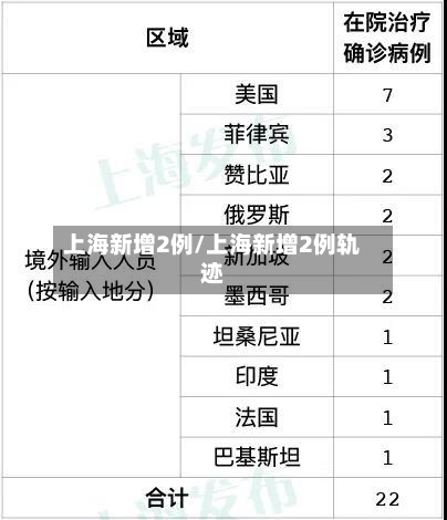 上海新增2例/上海新增2例轨迹-第2张图片