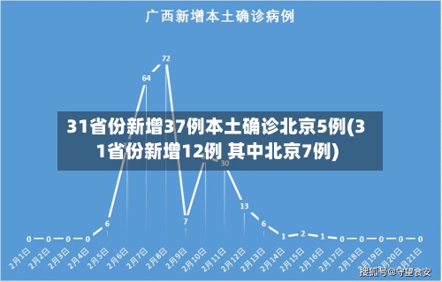 31省份新增37例本土确诊北京5例(31省份新增12例 其中北京7例)-第2张图片