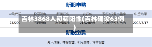 吉林3868人初筛阳性(吉林确诊63例)-第2张图片