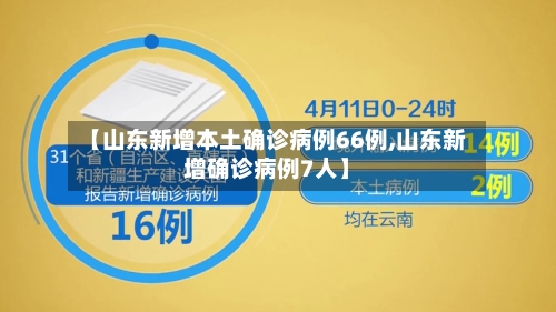 【山东新增本土确诊病例66例,山东新增确诊病例7人】-第2张图片