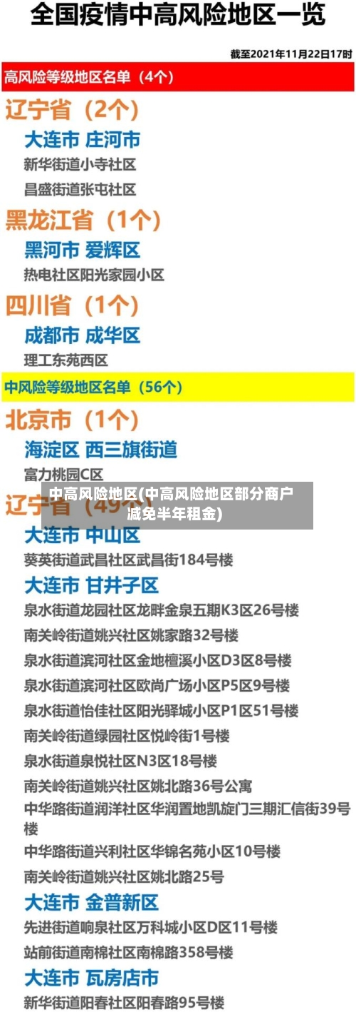 中高风险地区(中高风险地区部分商户减免半年租金)