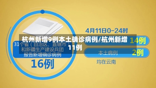 杭州新增9例本土确诊病例/杭州新增11例-第2张图片