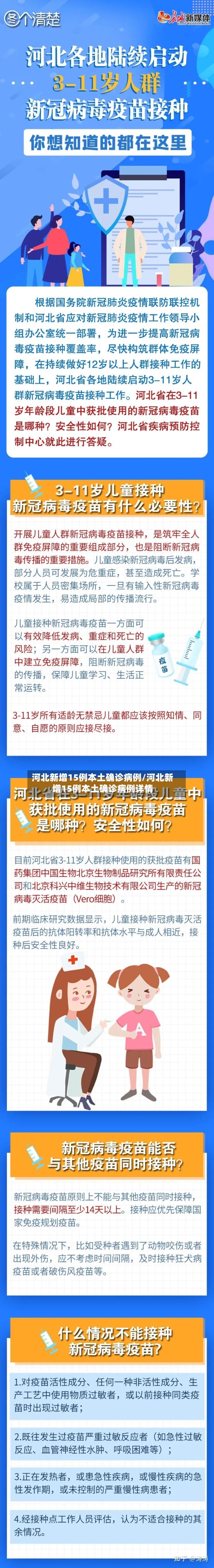 河北新增15例本土确诊病例/河北新增15例本土确诊病例详情