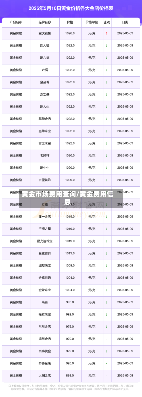 黄金市场费用查询/黄金费用信息-第2张图片