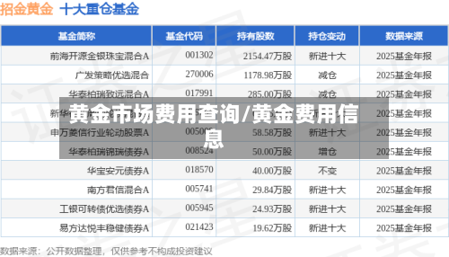 黄金市场费用查询/黄金费用信息