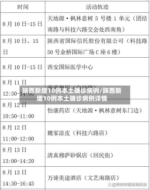 陕西新增10例本土确诊病例/陕西新增10例本土确诊病例详情