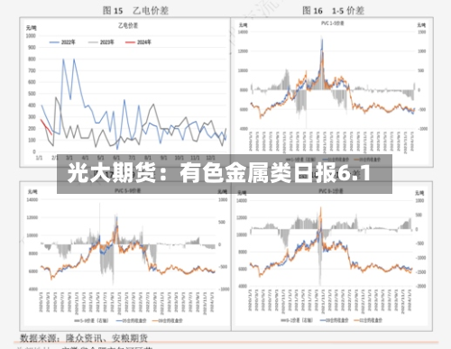 光大期货：有色金属类日报6.1-第2张图片