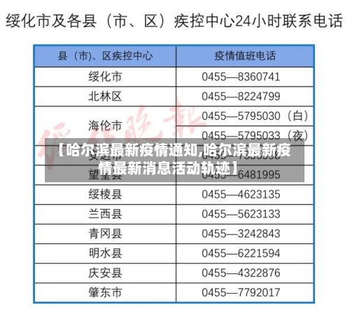 【哈尔滨最新疫情通知,哈尔滨最新疫情最新消息活动轨迹】