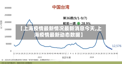 【上海疫情最新情况最新消息今天,上海疫情最新动态数据】-第2张图片