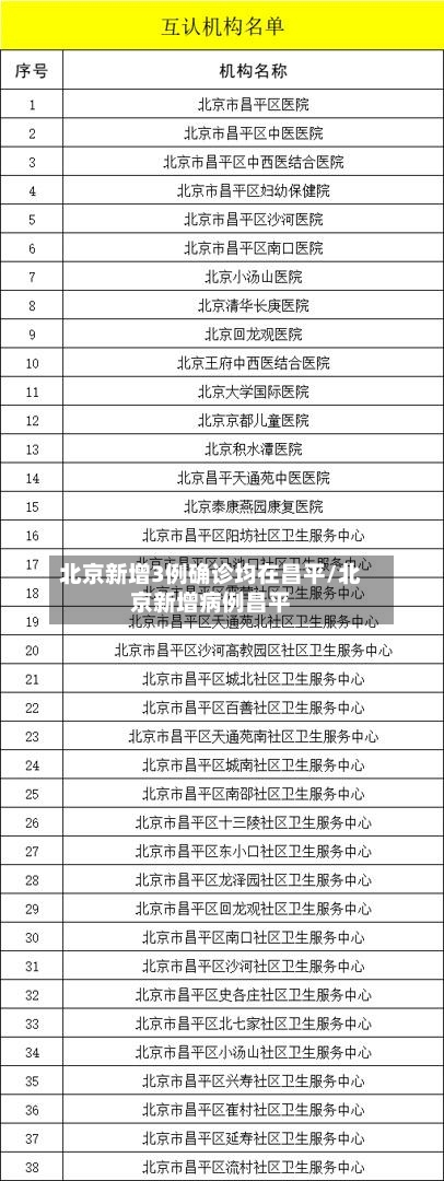 北京新增3例确诊均在昌平/北京新增病例昌平