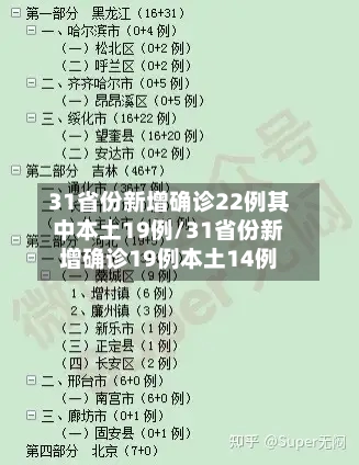 31省份新增确诊22例其中本土19例/31省份新增确诊19例本土14例