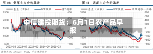 中信建投期货：6月1日农产品早报-第3张图片