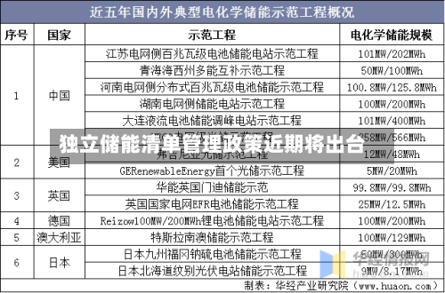 独立储能清单管理政策近期将出台-第2张图片