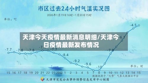 天津今天疫情最新消息明细/天津今日疫情最新发布情况-第2张图片