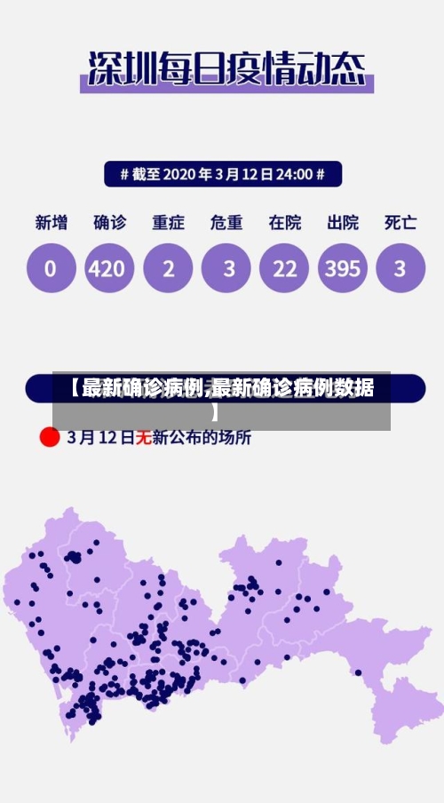 【最新确诊病例,最新确诊病例数据】