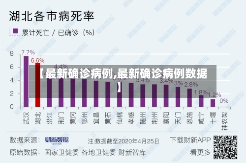 【最新确诊病例,最新确诊病例数据】-第2张图片