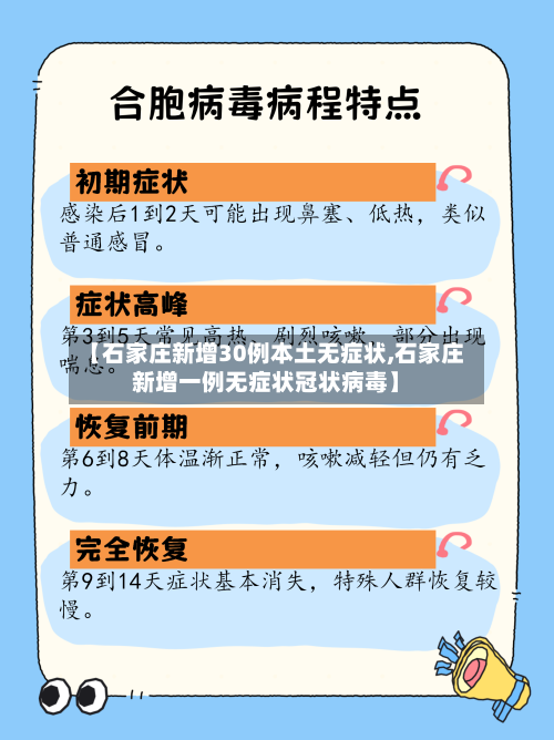 【石家庄新增30例本土无症状,石家庄新增一例无症状冠状病毒】