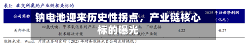 钠电池迎来历史性拐点	，产业链核心标的曝光-第3张图片