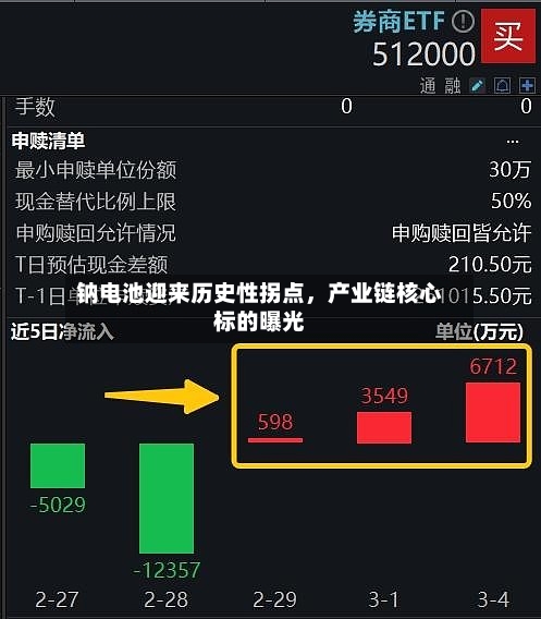 钠电池迎来历史性拐点，产业链核心标的曝光