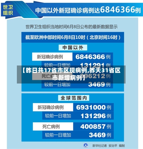 【昨日共17省市区现病例,昨天31省区市新增病例】-第3张图片