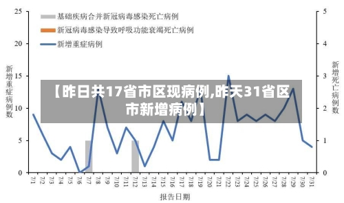 【昨日共17省市区现病例,昨天31省区市新增病例】