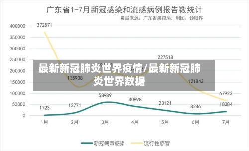 最新新冠肺炎世界疫情/最新新冠肺炎世界数据