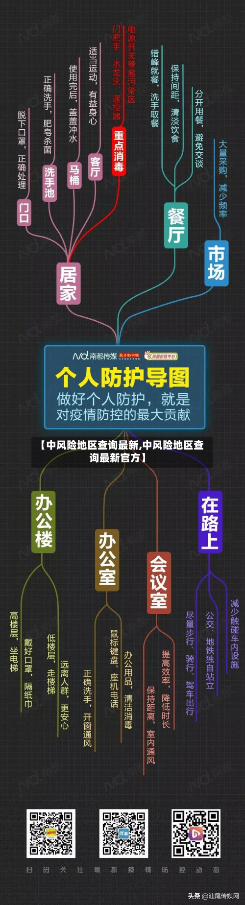 【中风险地区查询最新,中风险地区查询最新官方】