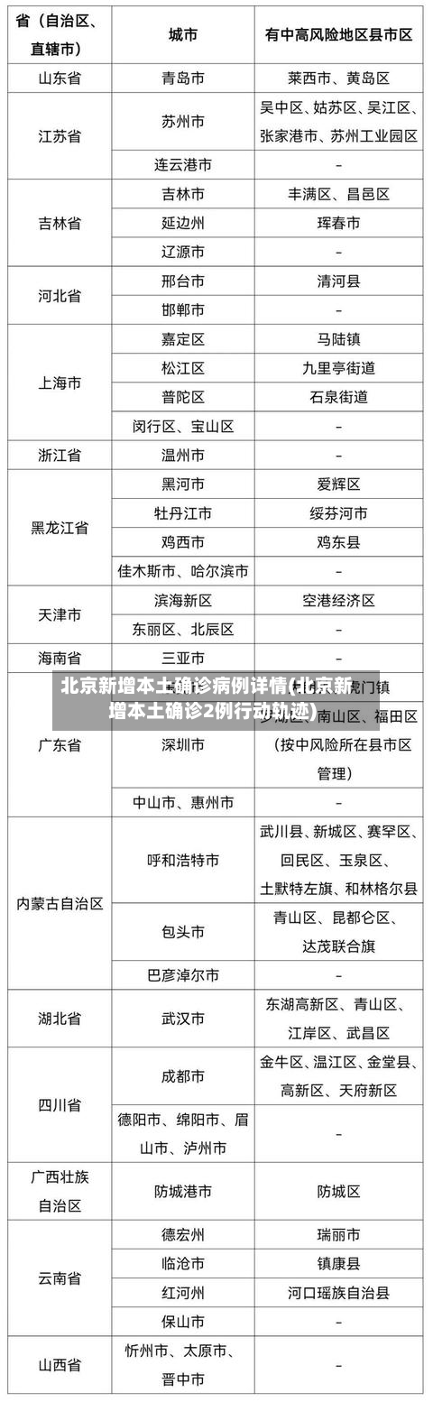 北京新增本土确诊病例详情(北京新增本土确诊2例行动轨迹)-第2张图片