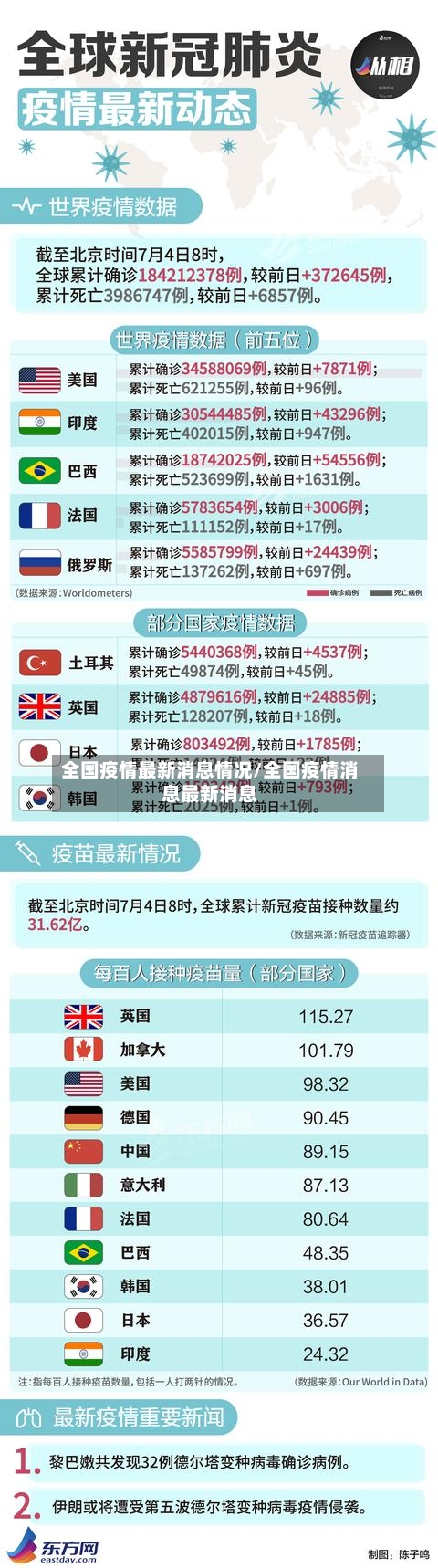 全国疫情最新消息情况/全国疫情消息最新消息