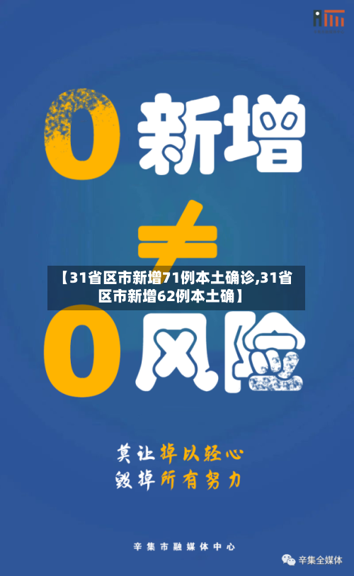 【31省区市新增71例本土确诊,31省区市新增62例本土确】