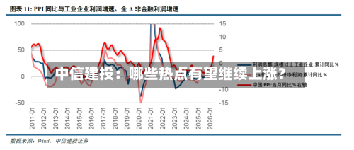 中信建投：哪些热点有望继续上涨？-第2张图片