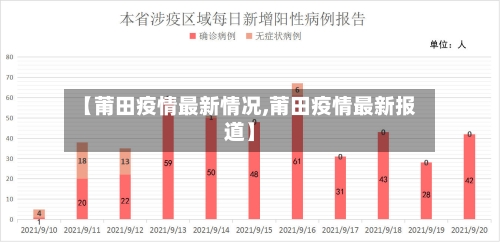 【莆田疫情最新情况,莆田疫情最新报道】