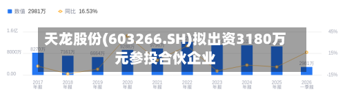 天龙股份(603266.SH)拟出资3180万元参投合伙企业