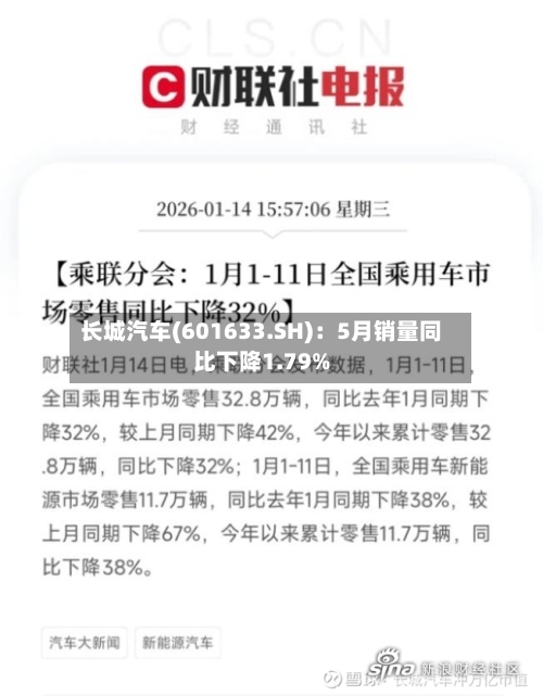 长城汽车(601633.SH)：5月销量同比下降1.79%