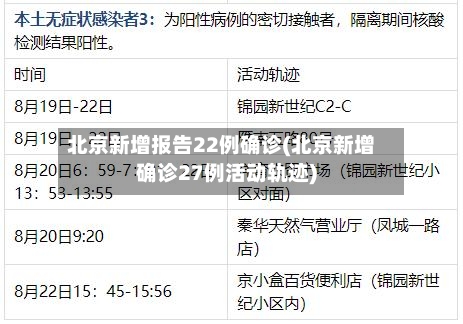 北京新增报告22例确诊(北京新增确诊27例活动轨迹)-第3张图片