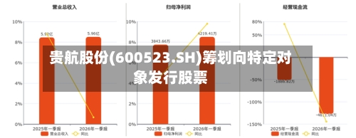 贵航股份(600523.SH)筹划向特定对象发行股票
