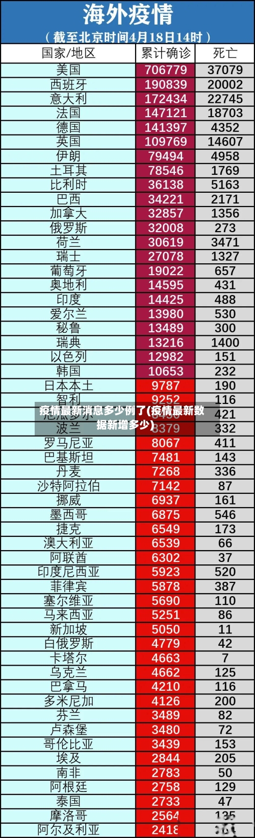 疫情最新消息多少例了(疫情最新数据新增多少)