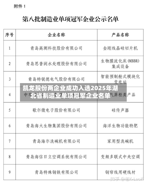 凯龙股份两企业成功入选2025年湖北省制造业单项冠军企业名单