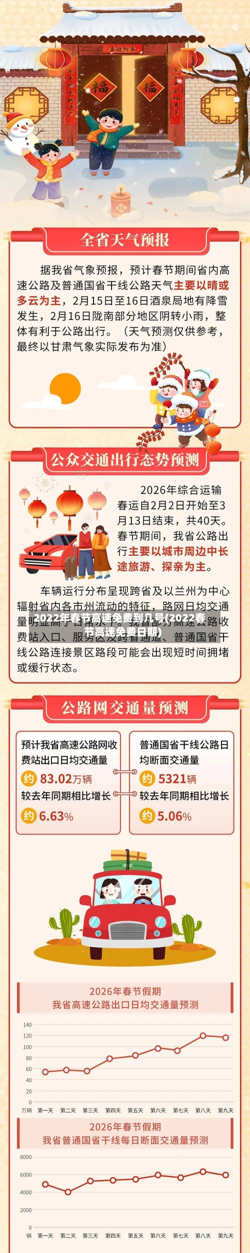 2022年春节高速免费到几号(2022春节高速免费日期)