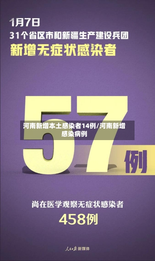 河南新增本土感染者14例/河南新增感染病例