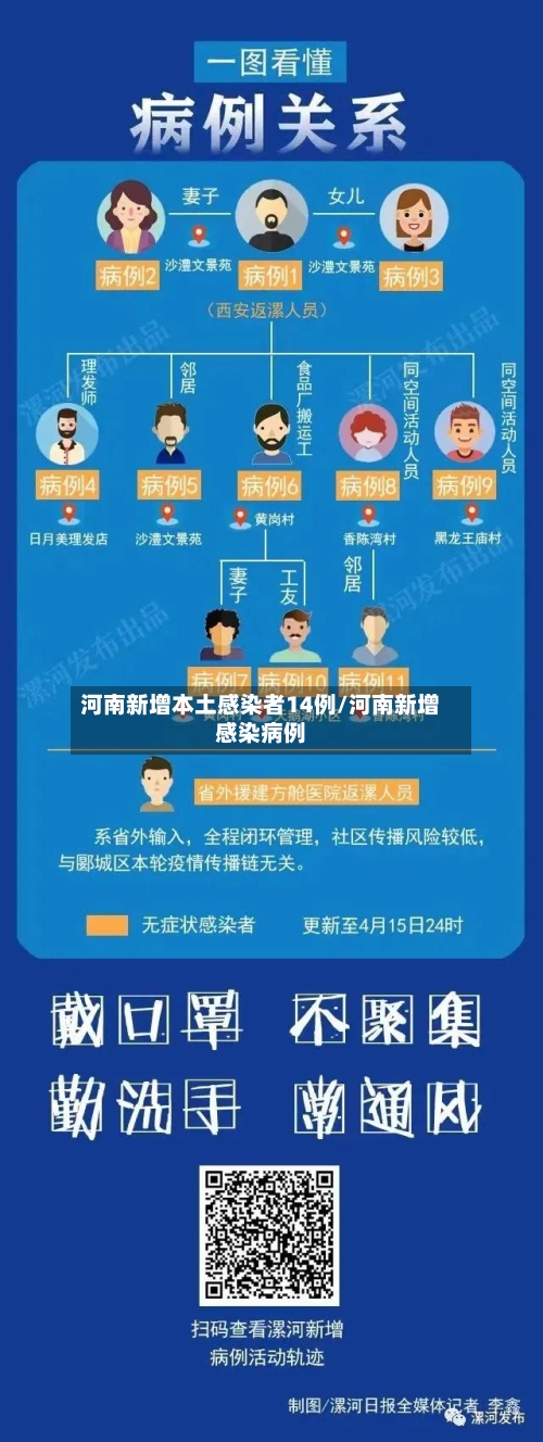 河南新增本土感染者14例/河南新增感染病例-第2张图片