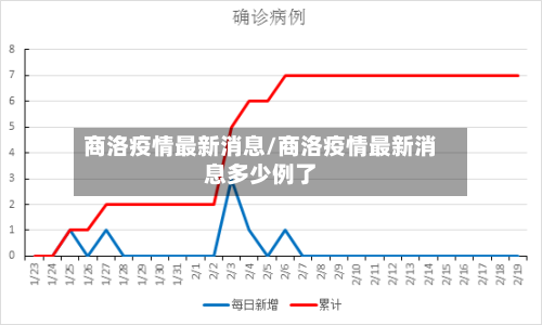 商洛疫情最新消息/商洛疫情最新消息多少例了