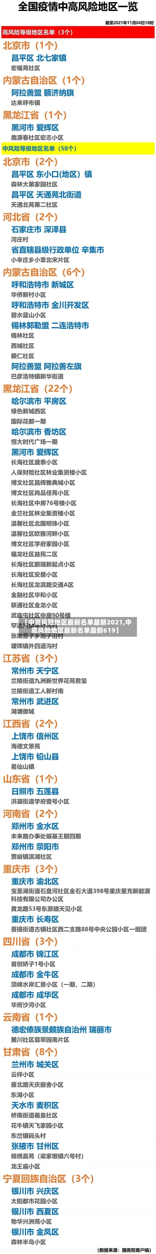 【中高风险地区最新名单最新2021,中高风险地区最新名单最新619】-第3张图片
