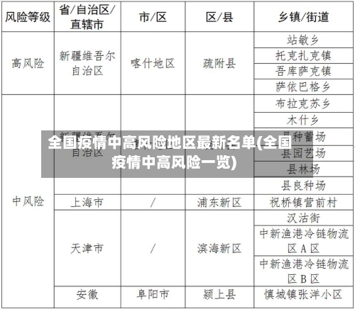 全国疫情中高风险地区最新名单(全国疫情中高风险一览)-第2张图片