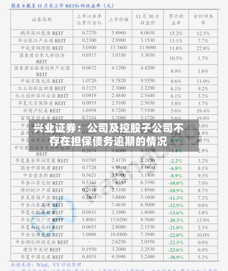 兴业证券：公司及控股子公司不存在担保债务逾期的情况