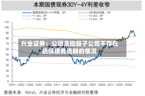 兴业证券：公司及控股子公司不存在担保债务逾期的情况-第2张图片