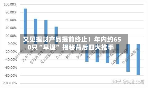 又见理财产品提前终止！年内约650只“早退” 揭秘背后四大推手-第2张图片