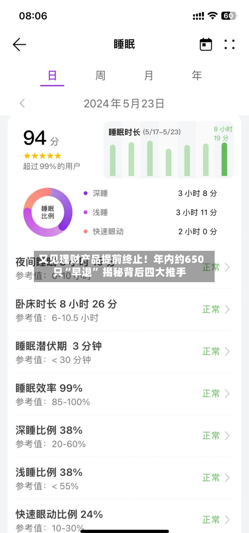 又见理财产品提前终止！年内约650只“早退” 揭秘背后四大推手